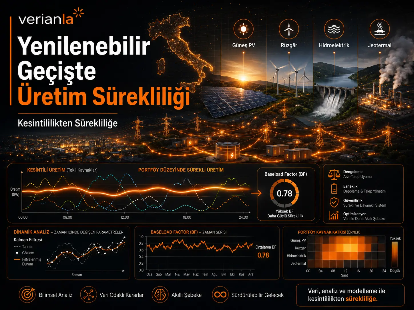 Qayta Tiklanuvchi Energiyaga O‘tish: Uzilishlilikdan Ishlab Chiqarish Uzluksizligiga