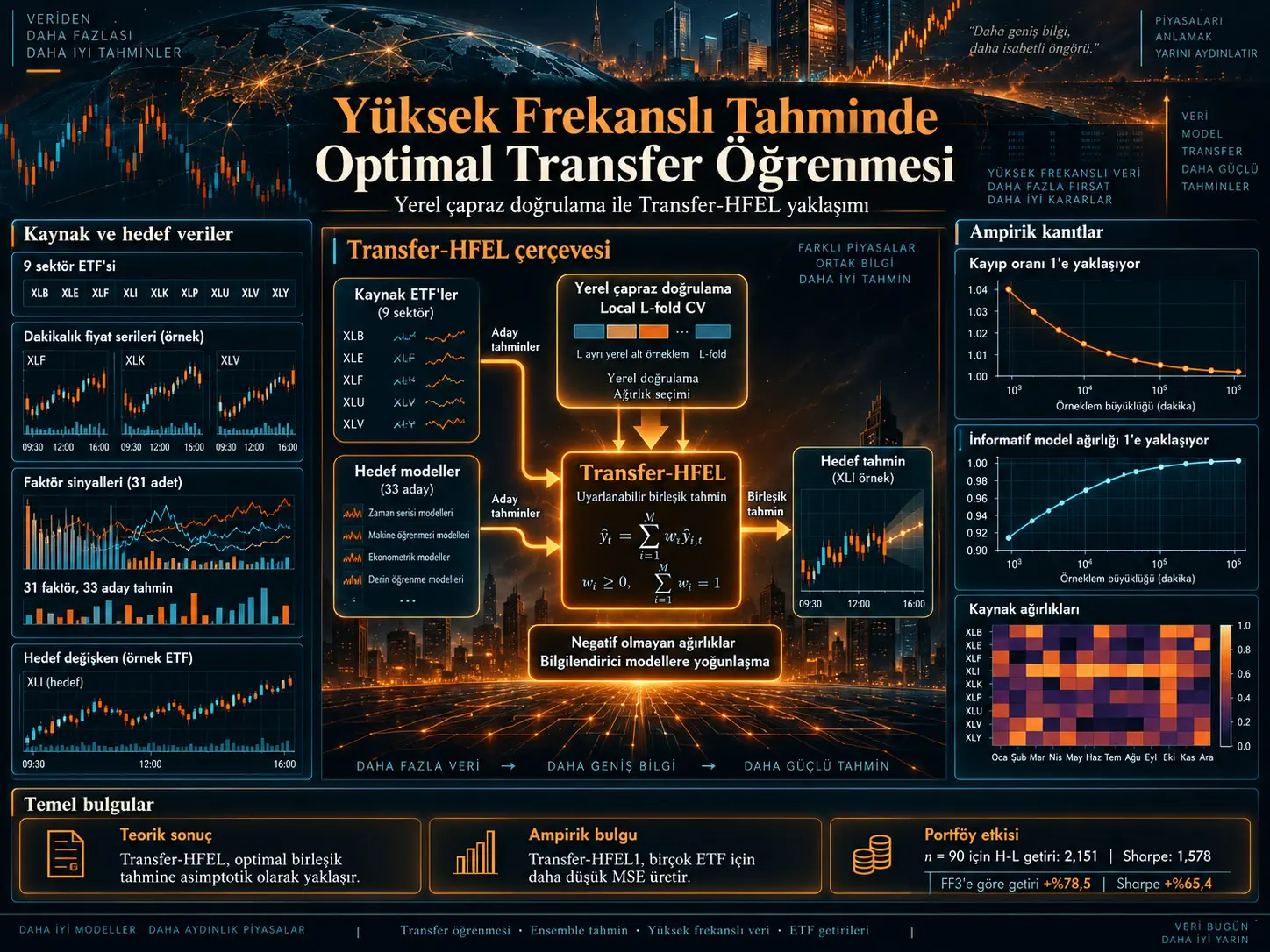 Yerel Çapraz Doğrulama ile Yüksek Frekanslı Tahminde Optimal Transfer Öğrenmesi