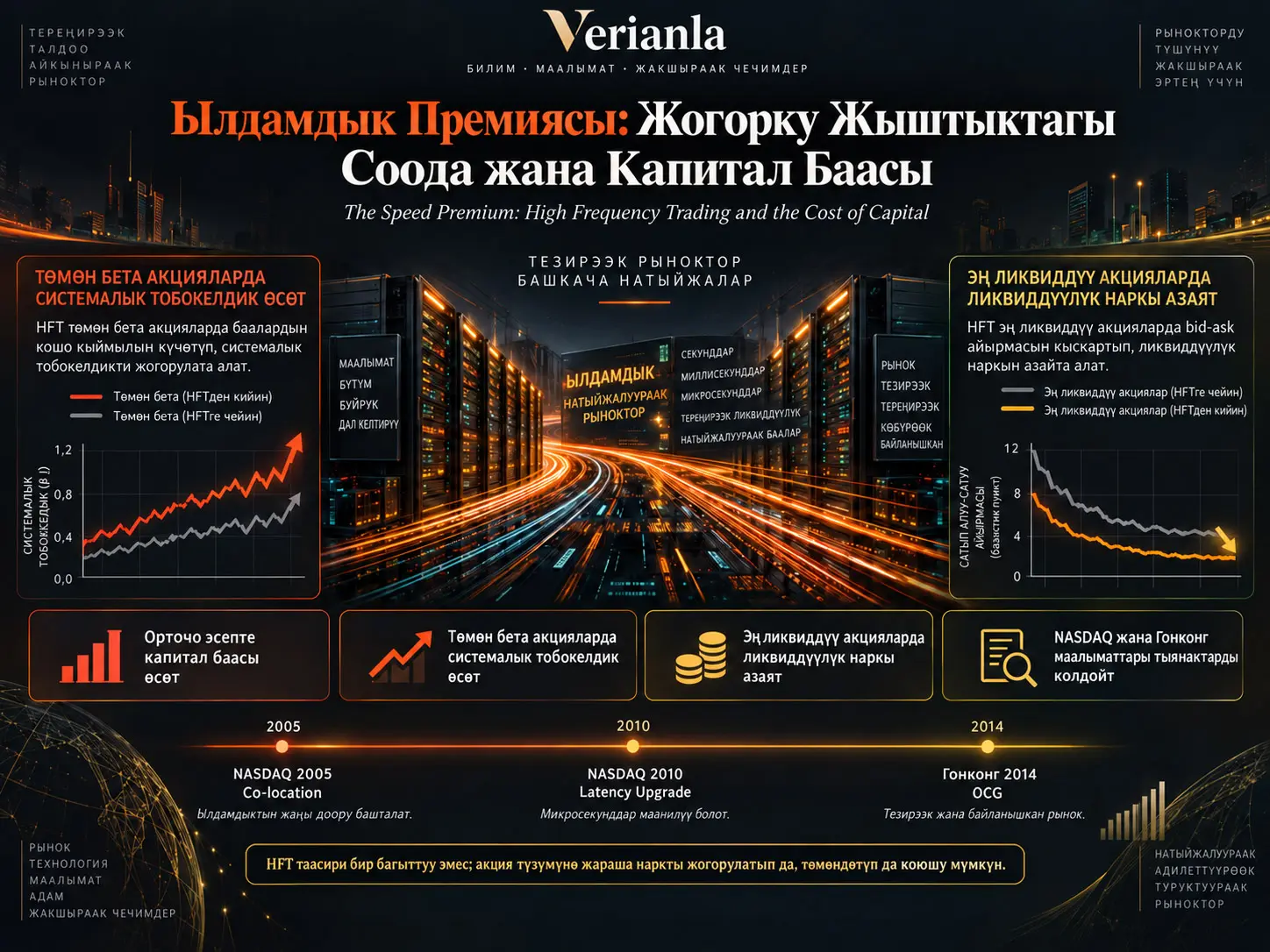 Ылдамдык Премиясы: Жогорку Жыштыктагы Соода Компаниялардын Капитал Баасын Кантип Өзгөртөт?