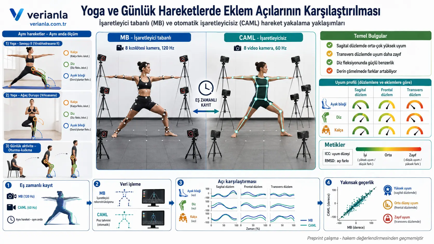Yoga Pozlarida Sun'iy Intellekt Taraflasa Belgilagansiz Harakat Usish Ne Qadar Ishonchli?
