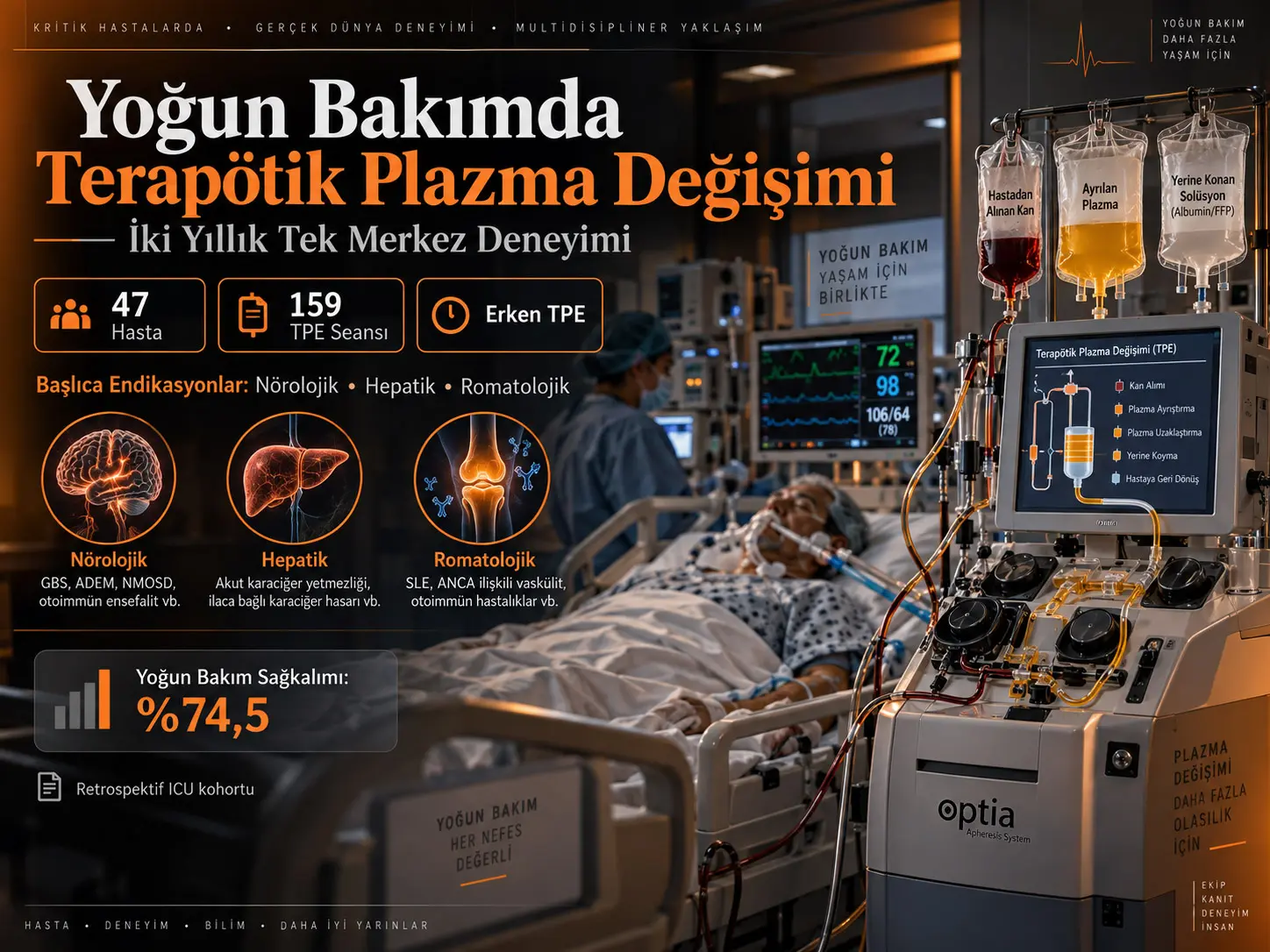 Yoğun Bakımda Terapötik Plazma Değişimi: İki Yıllık Tek Merkez Deneyimi ve Endikasyona Göre Sonuçlar