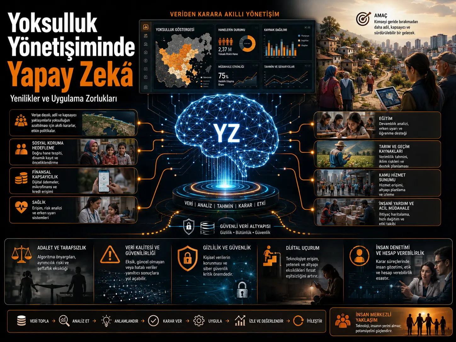 Qashshoqlik Boshqaruvida Sunʼiy Intellektning Roli: Innovatsiyalar va Amalga Oshirish Muammolari boʻyicha Tizimli Adabiyot Sharhi