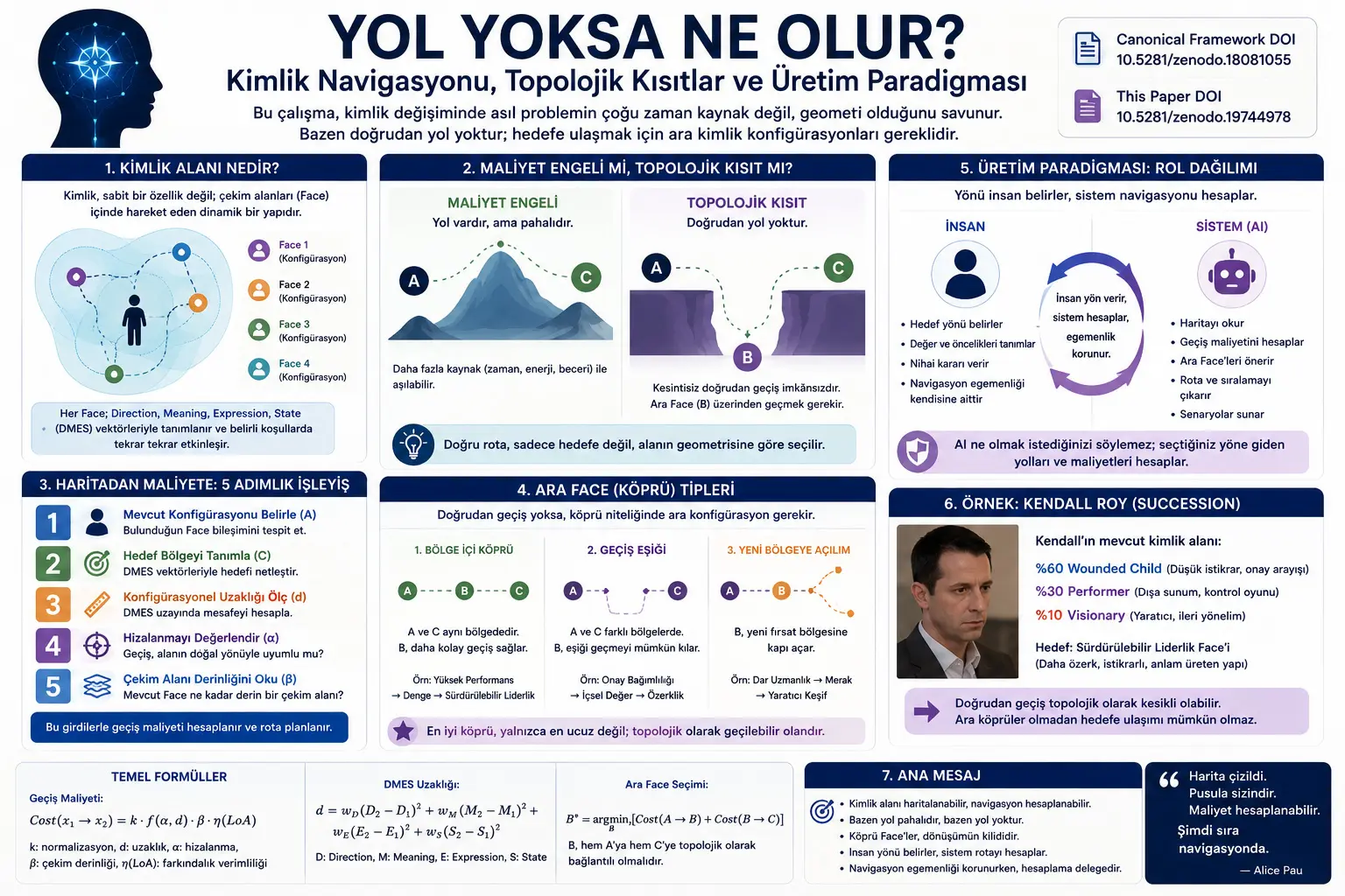 Yo‘l bo‘lmasa nima bo‘ladi? Identifikatsion navigatsiya va topologik to‘siqlar