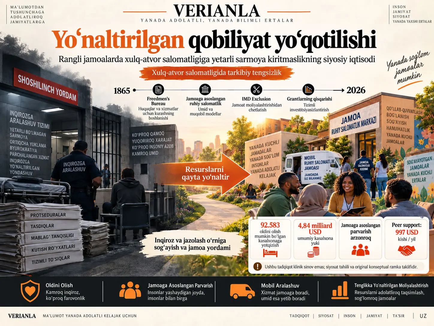 Yo‘naltirilgan qobiliyat yo‘qotilishi: Rangli jamoalarda xulq-atvor salomatligiga yetarli sarmoya kiritmaslikning siyosiy iqtisodi