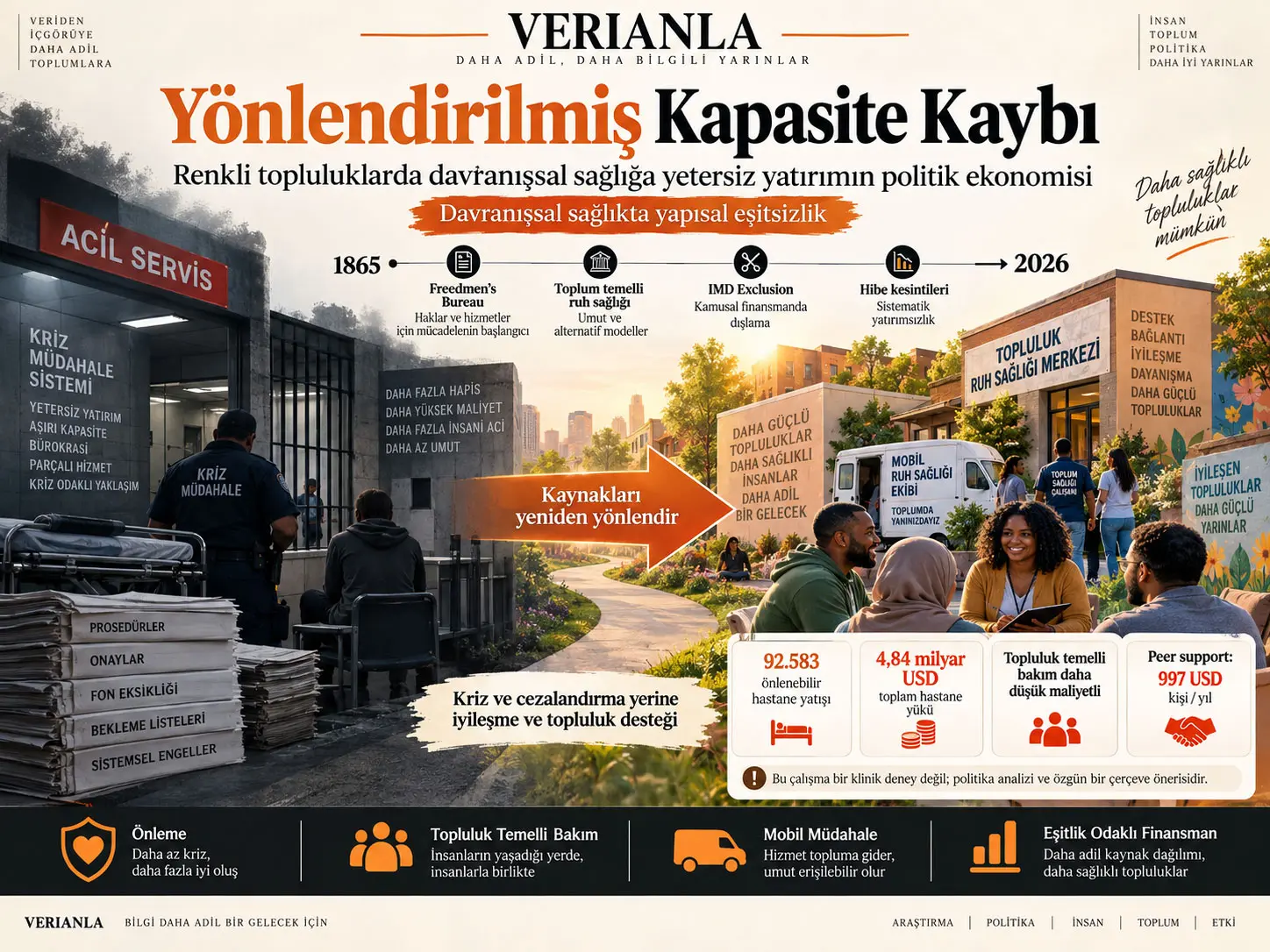 Yönlendirilmiş Kapasite Kaybı: Renkli Topluluklarda Davranışsal Sağlığa Yetersiz Yatırımın Politik Ekonomisi