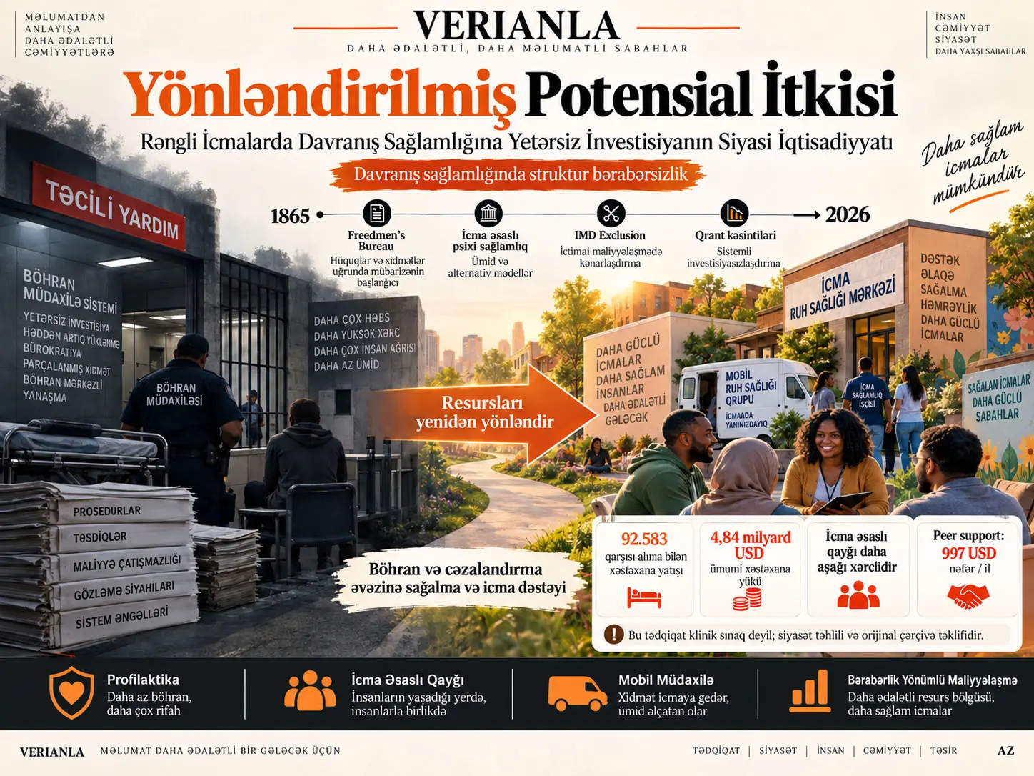 Yönləndirilmiş Potensial İtkisi: Rəngli İcmalarda Davranış Sağlamlığına Yetərsiz İnvestisiyanın Siyasi İqtisadiyyatı