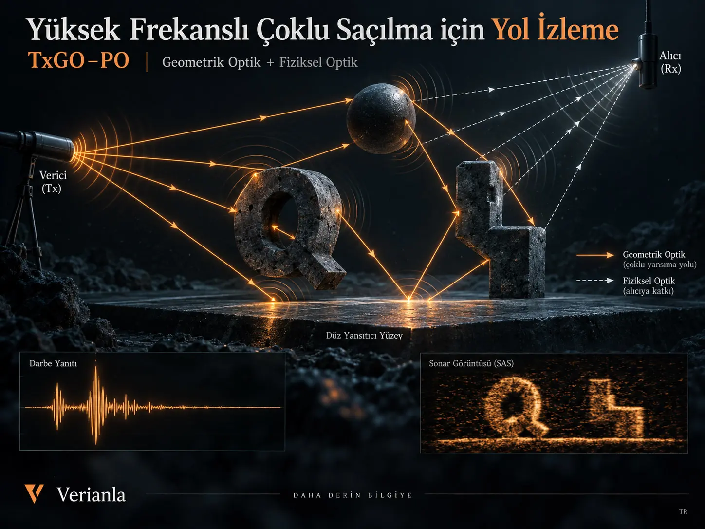 Yüksek Frekanslı Çoklu Saçılma için Yol İzleme