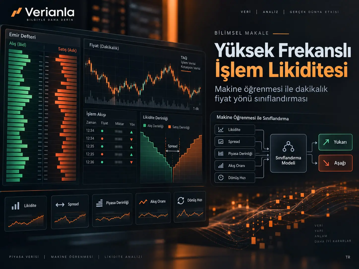 Yüksek Frekanslı İşlem Likiditesinin Makine Öğrenmesiyle Analizi: Dakikalık Fiyat Yönü Sınıflandırması