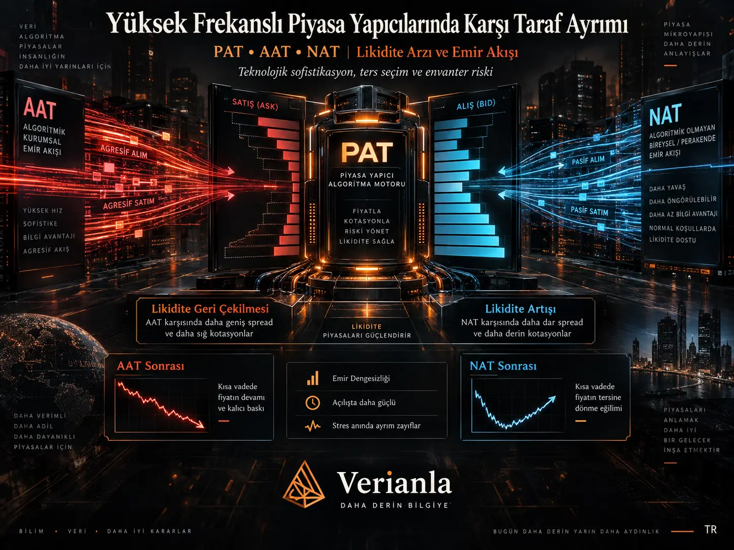 Yüksek Frekanslı Piyasa Yapıcılarda Karşı Taraf Ayrımı: Teknolojik Olarak Sofistike ve Sofistike Olmayan Emir Akışına Likidite Tepkisi