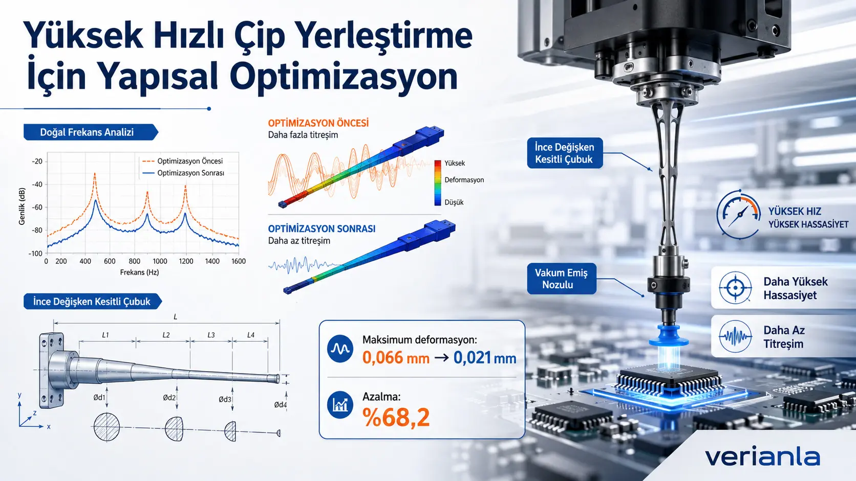 Yuqori tezlikdagi chip joylashtirish uchun ingichka va o‘zgaruvchan kesimli sterjenning analitik modellashtirilishi va konstruktiv optimallashtirilishi