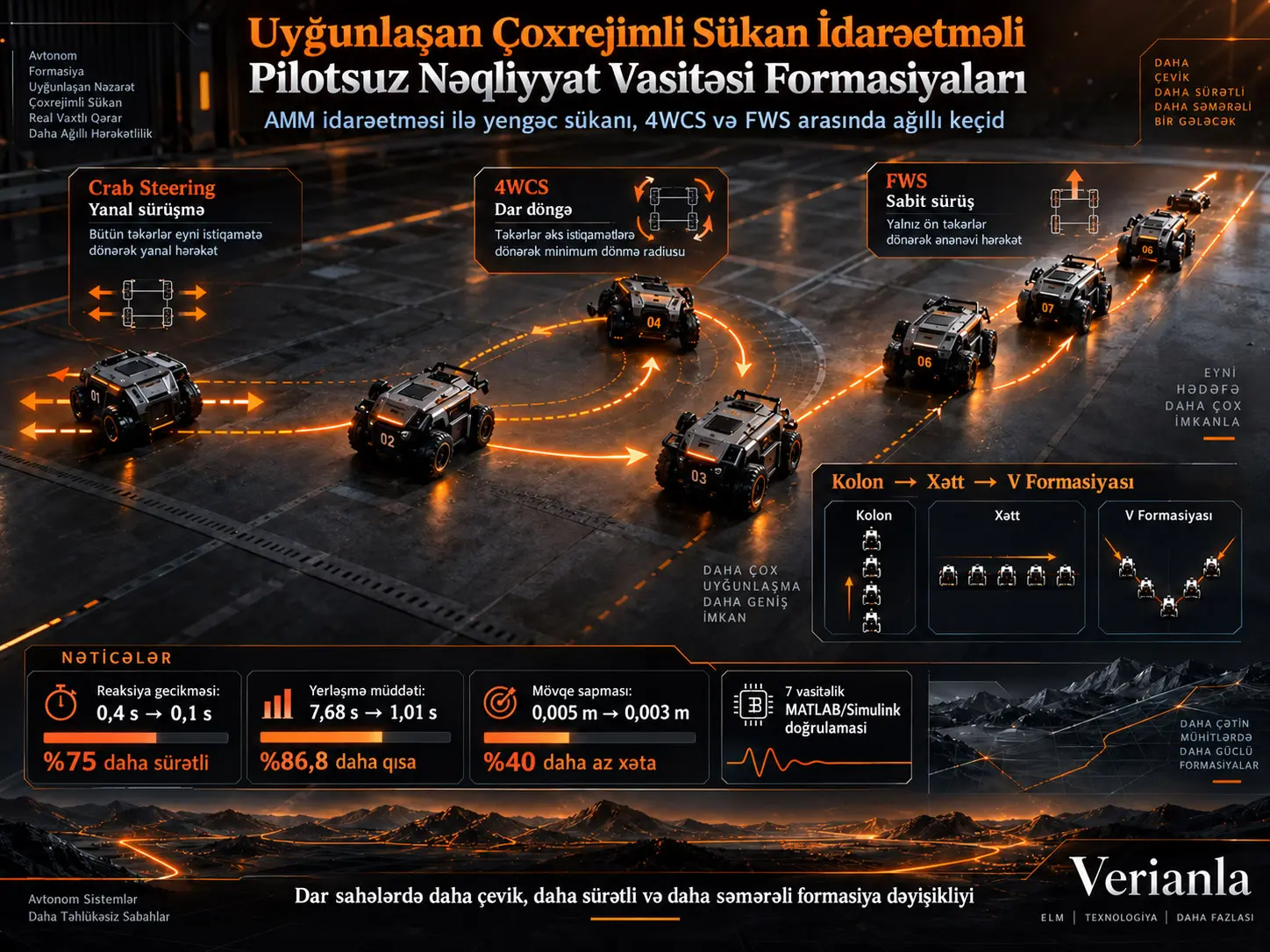 Yüksək Manevr Qabiliyyətli Pilotsuz Nəqliyyat Vasitələrinin Formasiyalarında Uyğunlaşan Çoxrejimli Sükan İdarəetməsi