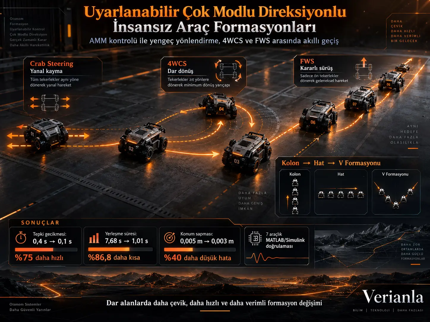 Yüksek Manevra Kabiliyetli İnsansız Araç Formasyonlarında Uyarlanabilir Çok Modlu Direksiyon