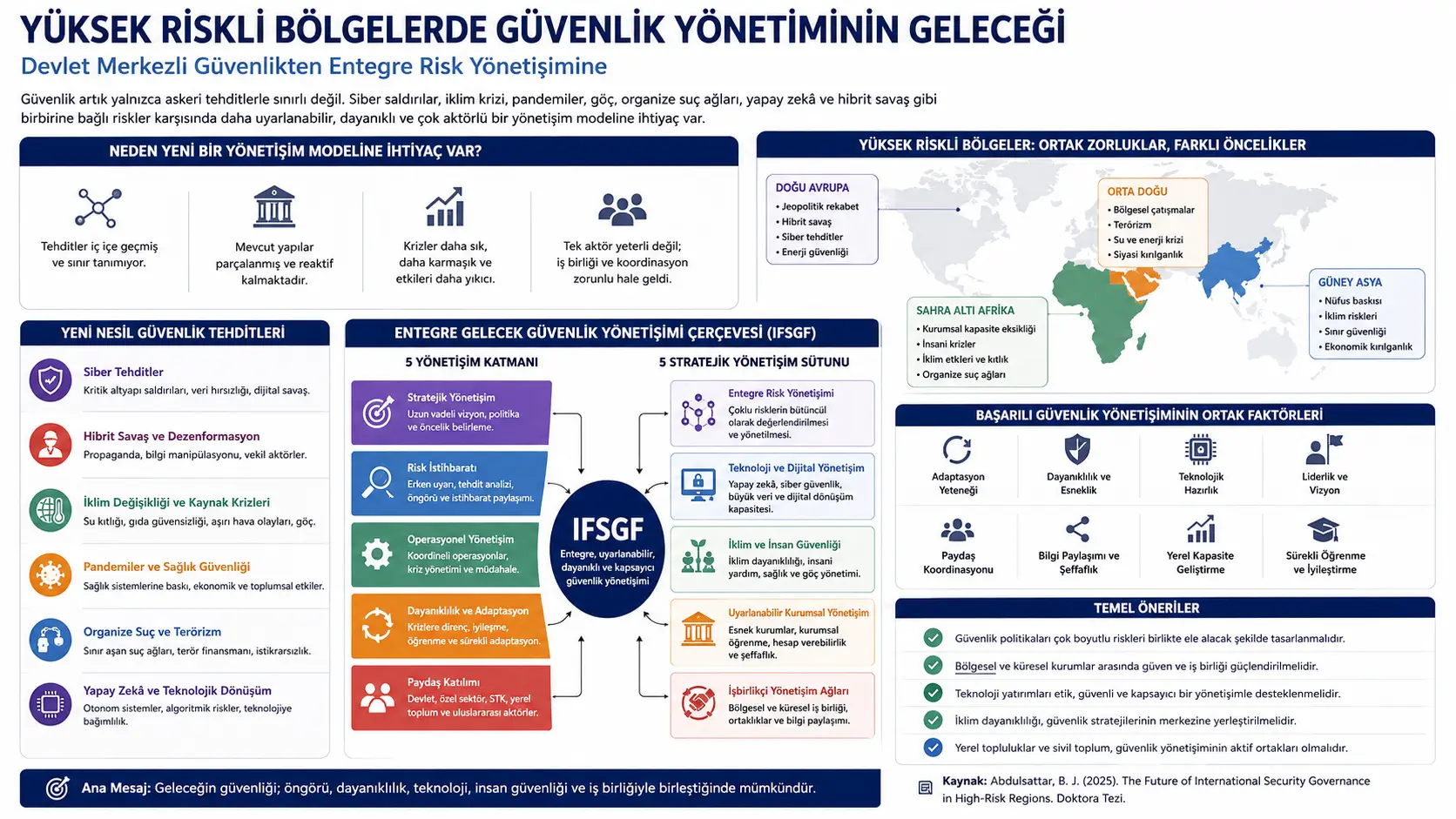 Yuksak Riskli Bo'lgelarda Xavfsizlik Boshqaruvi Qanday O'zgarya'pti? Davlat Markaziy Model'dan Entegre Risk Boshqaruv'iga