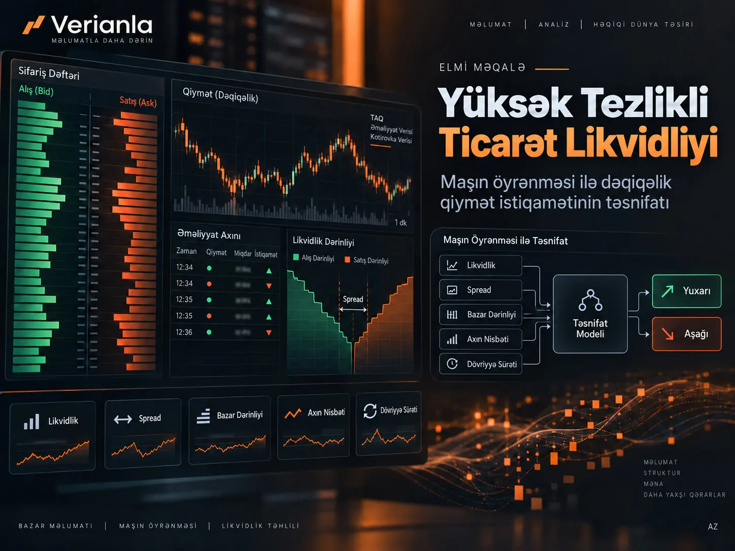 Yüksək Tezlikli Ticarət Likvidliyinin Maşın Öyrənməsi ilə Təhlili: Dəqiqəlik Qiymət İstiqamətinin Təsnifləndirilməsi