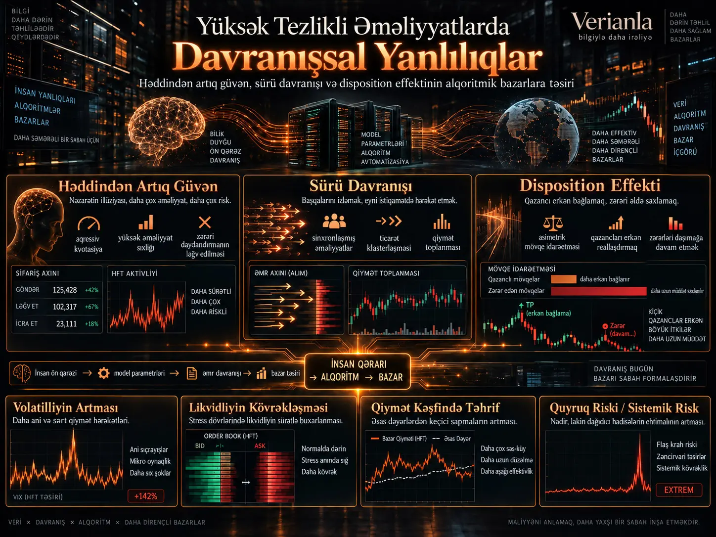 Yüksək Tezlikli Ticarətdə Davranış Qərəzləri: Alqoritmlər Həqiqətən İnsan Psixologiyasından Müstəqildirmi?