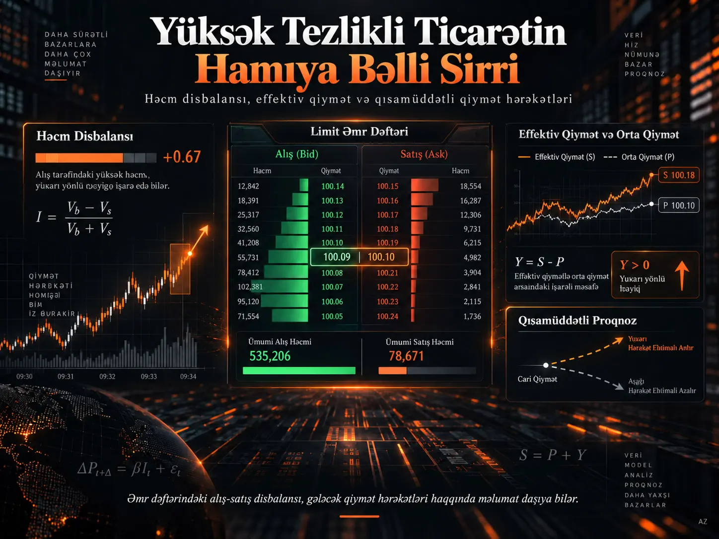 Yüksək Tezlikli Ticarətin Hamıya Bəlli Sirrini Anlamaq: Həcm Disbalansı, Effektiv Qiymət və Optimal Market-Meykerlik