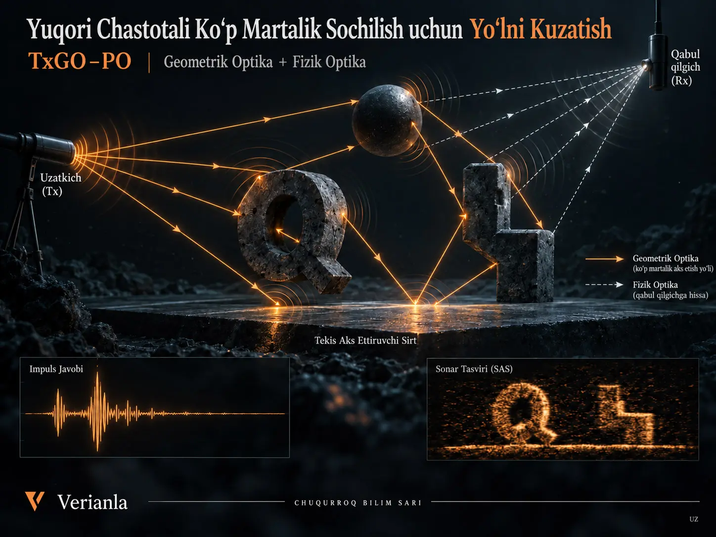 Yuqori Chastotali Koʻp Martalik Sochilish uchun Yoʻlni Kuzatish