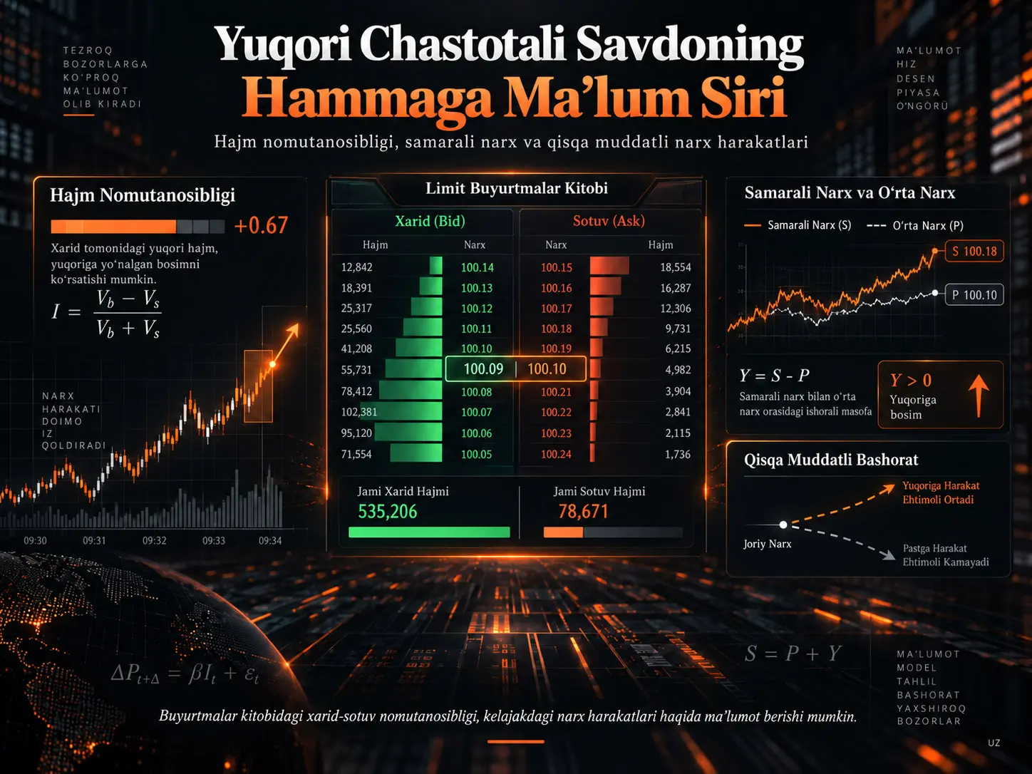 Yuqori Chastotali Savdoning Hammaga Ma’lum Sirini Tushunish: Hajm Nomutanosibligi, Samarali Narx va Optimal Market-Meykerlik