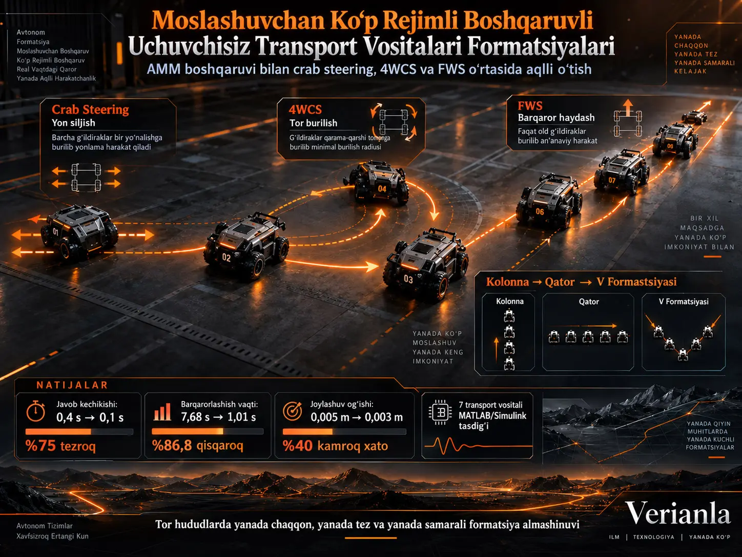Yuqori Manevr Qobiliyatli Uchuvchisiz Transport Vositalari Formatsiyalarida Moslashuvchan Ko‘p Rejimli Boshqaruv