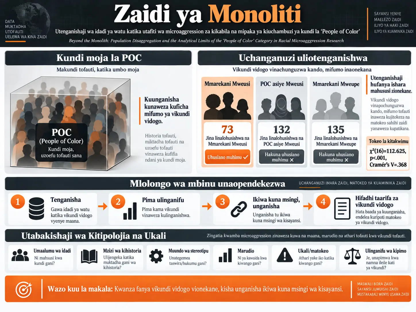 Zaidi ya Monoliti: Utenganishaji wa Idadi ya Watu katika Utafiti wa Microaggression za Kikabila na Mipaka ya Kiuchambuzi ya Kundi la “People of Color”