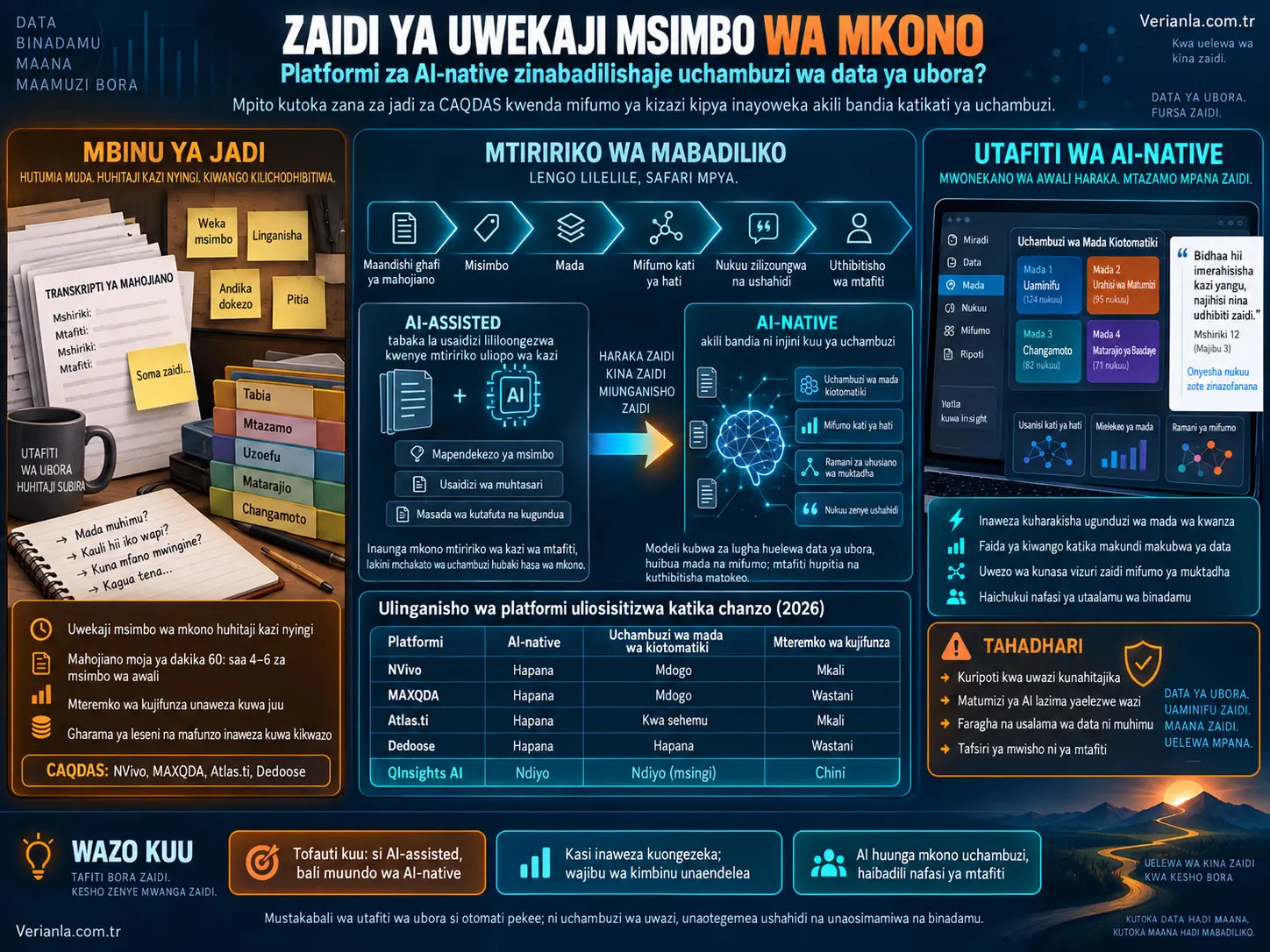 Zaidi ya Uwekaji Msimbo wa Mkono: Platformi za AI-Native Zinabadilishaje Uchambuzi wa Data ya Ubora?