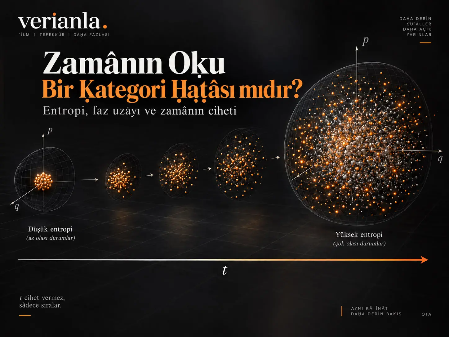 Zamân Oḳu Bir Kategori Ḫaṭâsı mı? Tersinmezlik, Phase Space ve Zamân Parametresinin Ontolojik Ciheti Üzerine Bir Taḥlîl