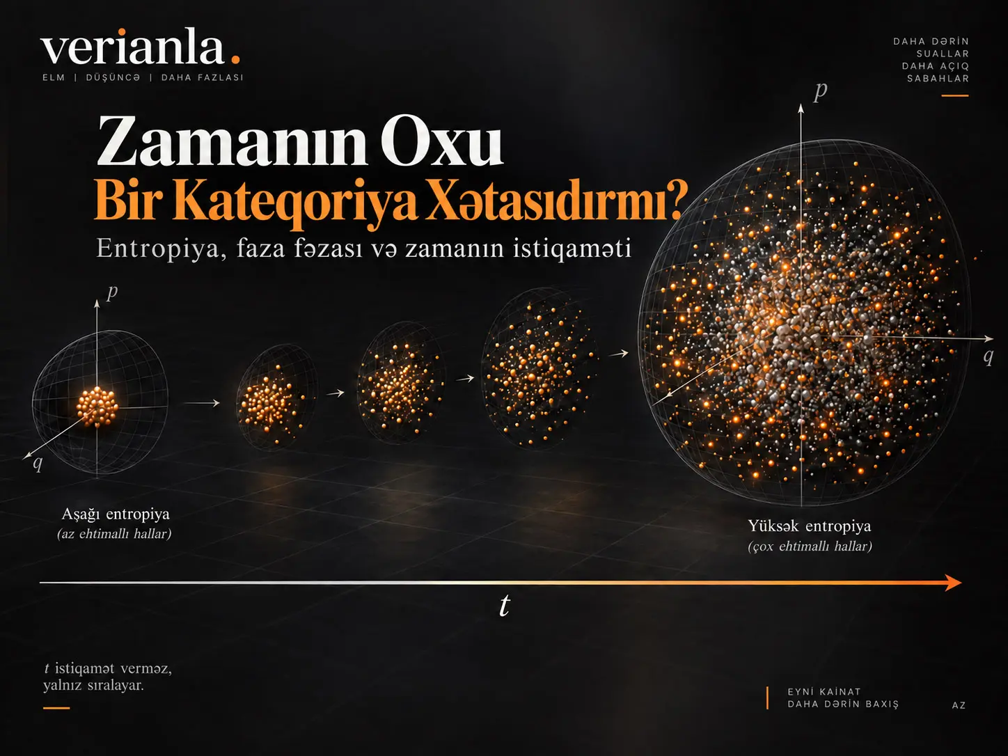 Zaman Oxu Bir Kateqoriya Xətasıdırmı? Dönməzlik, Faza Fəzası və Zaman Parametrinin Ontoloji İstiqaməti Üzrə Təhlil