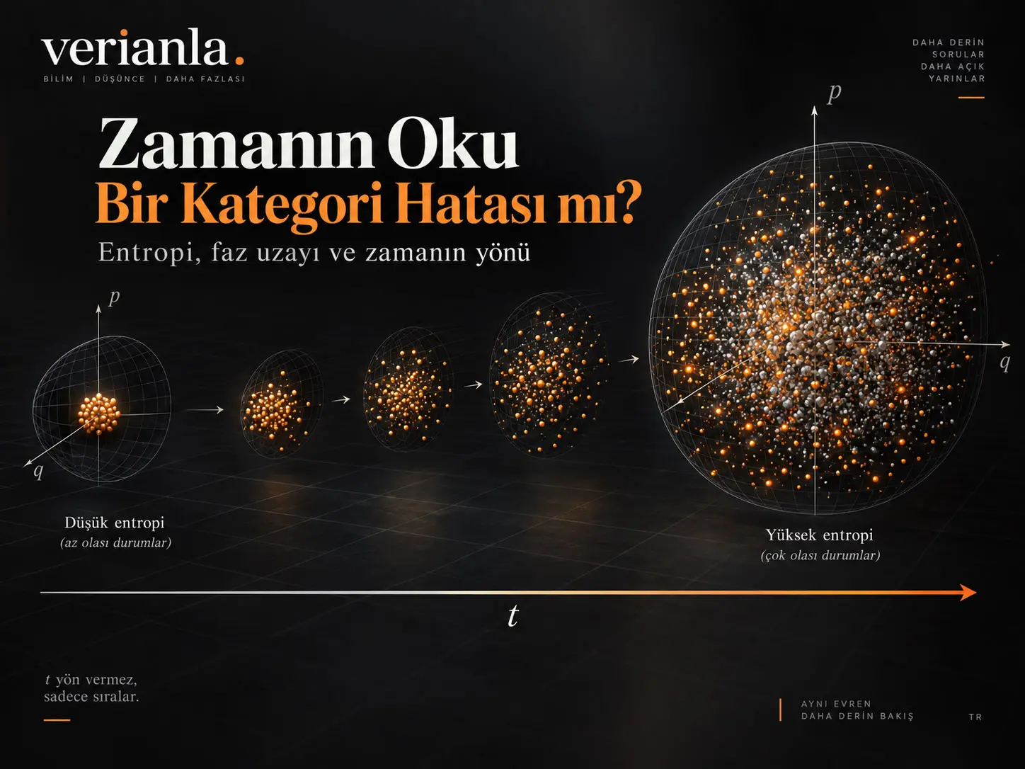 Zamanın Oku Bir Kategori Hatası mı? Tersinmezlik, Faz Uzayı ve Zaman Parametresinin Ontolojik Yönü Üzerine Bir Analiz