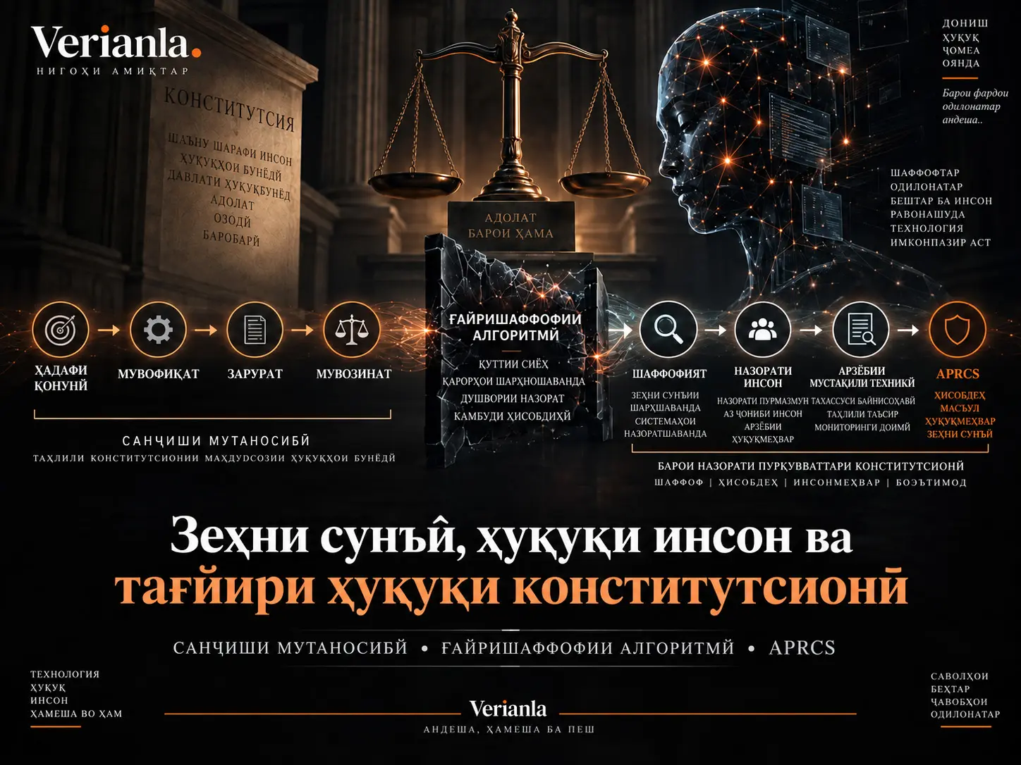 Зеҳни сунъӣ ва ояндаи демократия: интихобот, дезинформатсия ва устувории конститутсионӣ