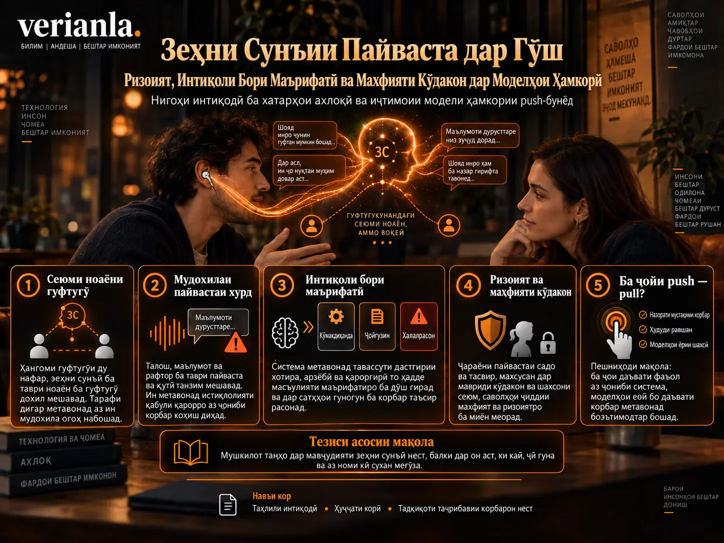 Зеҳни Сунъии Пайваста дар Гӯш: Ризоият, Интиқоли Бори Маърифатӣ ва Махфияти Кӯдакон дар Моделҳои Ҳамкорӣ