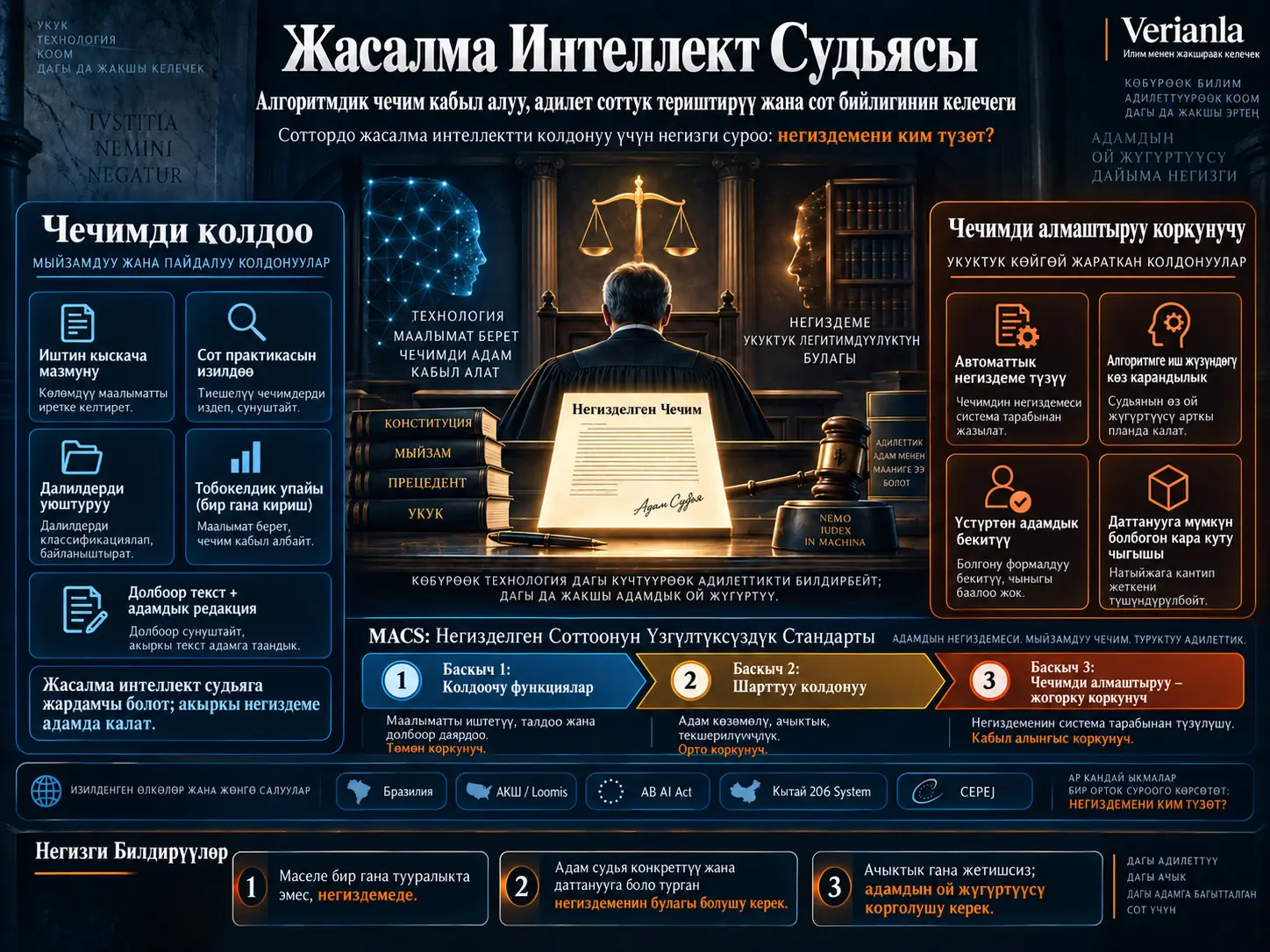 Жасалма Интеллект Судьясы: Алгоритмдик Чечим Кабыл Алуу, Адилет Соттук Териштирүү жана Сот Бийлигинин Келечеги