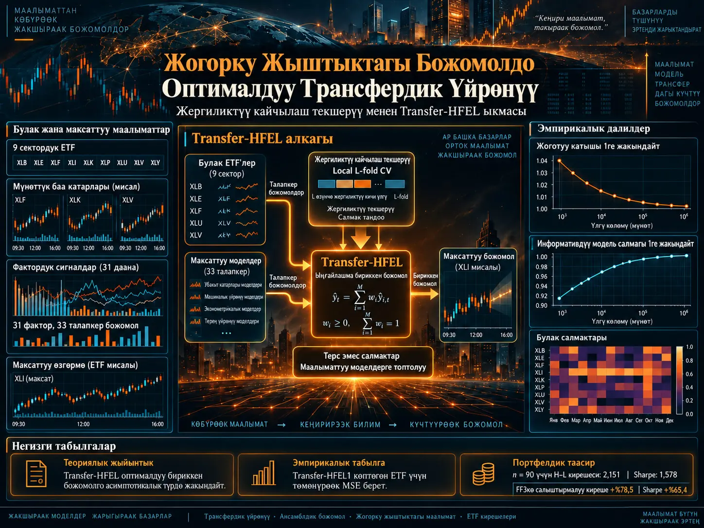 Жергиликтүү Кайчылаш Текшерүү менен Жогорку Жыштыктагы Божомолдо Оптималдуу Трансфердик Үйрөнүү