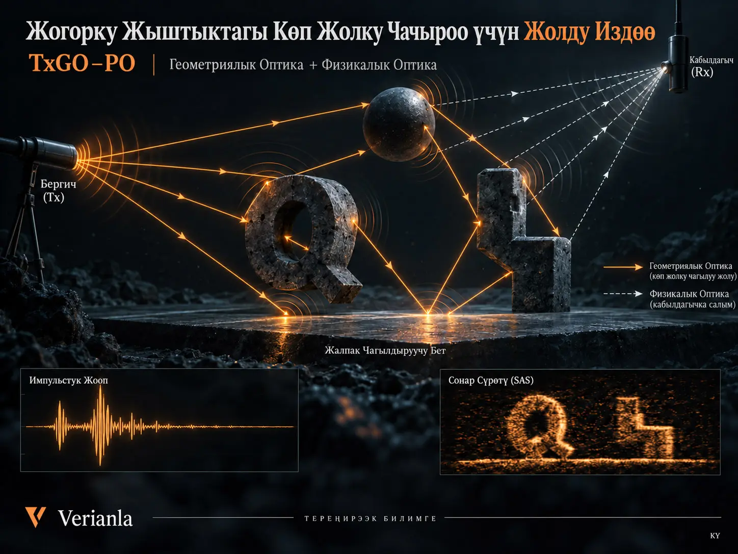 Жогорку Жыштыктагы Көп Жолку Чачыроо үчүн Жолду Издөө