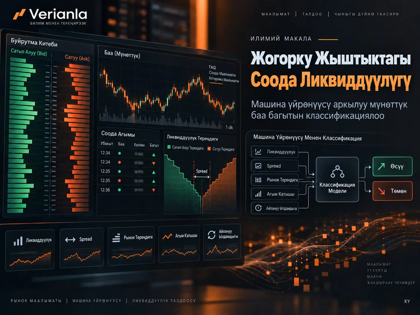 Жогорку Жыштыктагы Соода Ликвиддүүлүгүн Машиналык Окутуу Менен Талдоо: Мүнөттүк Баа Багытын Классификациялоо