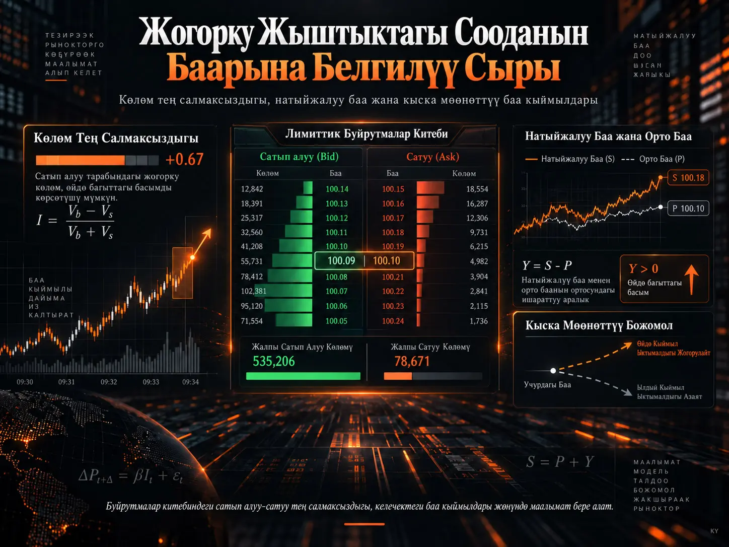 Жогорку Жыштыктагы Сооданын Баарына Белгилүү Сырын Түшүнүү: Көлөм Тең Салмаксыздыгы, Натыйжалуу Баа жана Оптималдуу Маркет-Мейкерлик