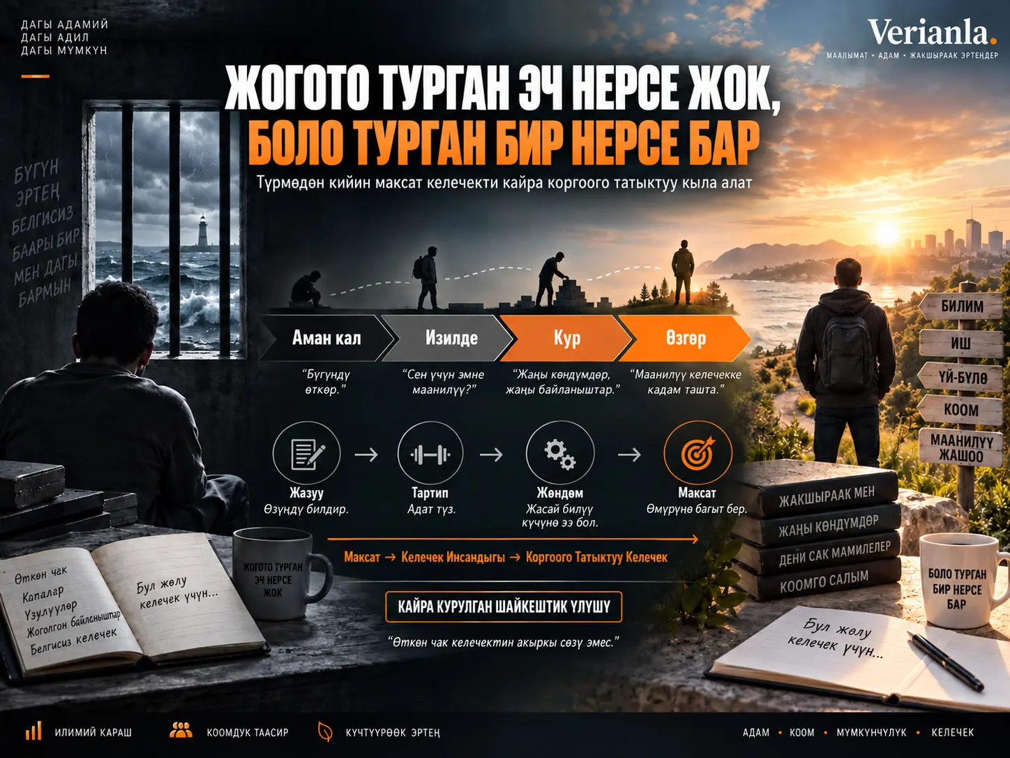 Жогото Турган Эч Нерсе Жок, Боло Турган Нерсе Бар: Түрмөдөн Кийинки Кайра Курулган Шайкештик Үлүшү Катары Максат — Жаза, Инсандык, Агенттүүлүк жана Кылмыштан Баш Тартуу Жөнүндө Критикалык Автоэтнографиялык Эссе
