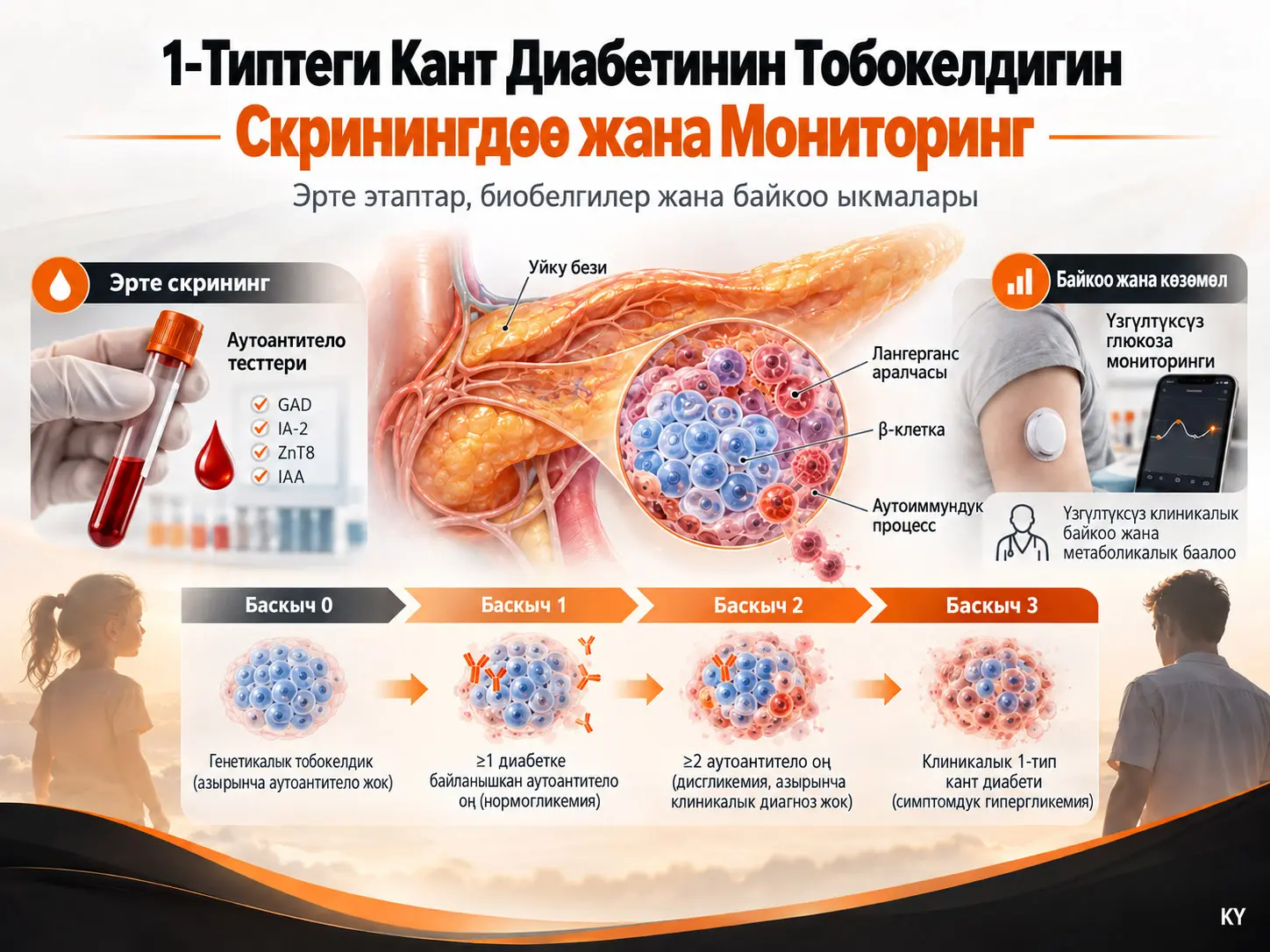1-Типтеги Кант Диабетинин Тобокелдигин Скринингдөө жана Мониторинг: Өнүгүп Жаткан Тармак жана Алдыдагы Кыйынчылыктар