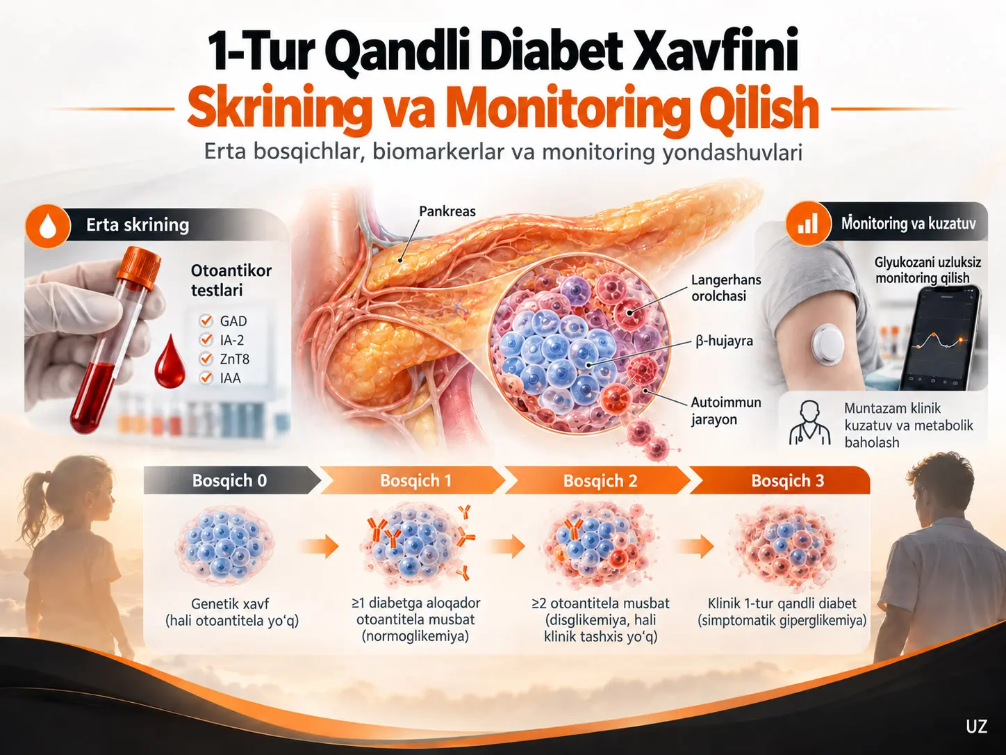 1-Tur Qandli Diabet Xavfini Skrining va Monitoring Qilish: Rivojlanayotgan Soha va Kelgusi Muammolar