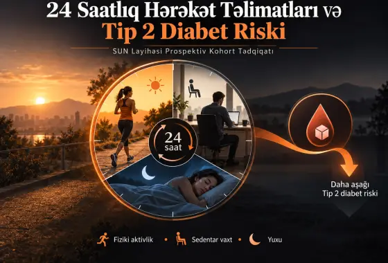 24 Saatlıq Hərəkət Təlimatlarına Uyğunluq və Tip 2 Diabet Riski: SUN Layihəsindən Prospektiv Kohort Nəticələri