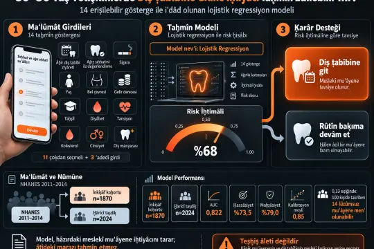 30–50 Yaş Yetişkinlerde Diş Ṭabîbine Gitme İḥtiyâcının 14 Erişilebilir Gösterge ile Taḫmîni