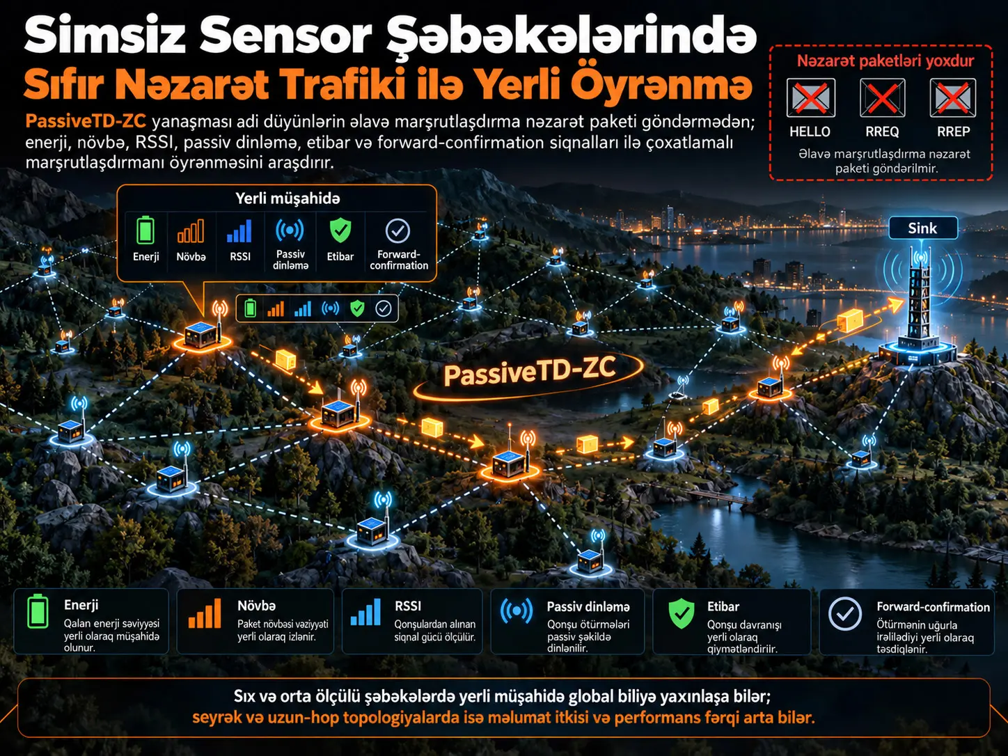 Adi Düyünlərdə Sıfır Nəzarət Trafiki ilə Yerli Müşahidəolunan Möhkəmləndirici Öyrənmə Marşrutlaşdırması