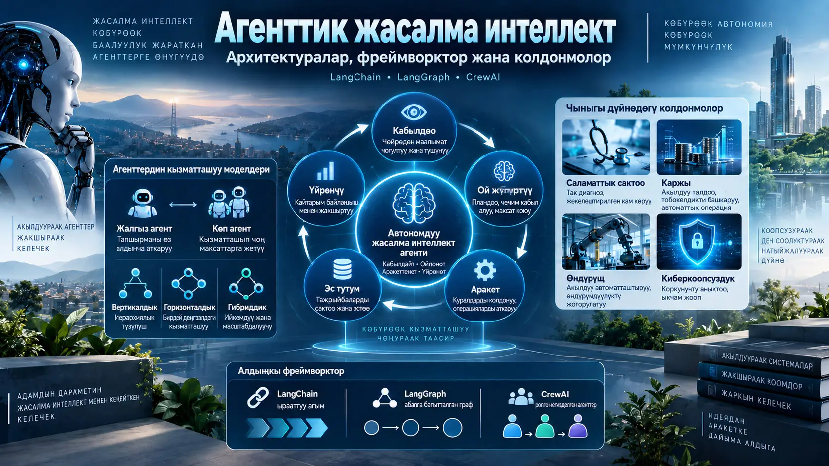 Agentic AI кантип иштейт? Агент архитектуралары, эс тутум, куралдарды колдонуу жана көп агенттүү жасалма интеллект системалары