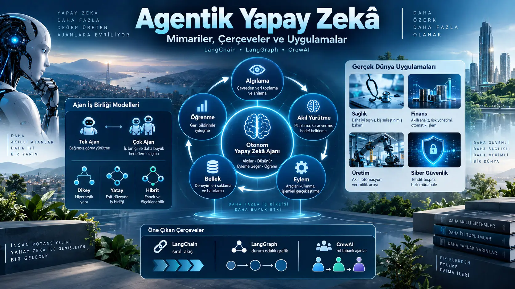 Agentic AI Nasıl Çalışır? Ajan Mimarileri, Hafıza, Araç Kullanımı ve Çok Ajanlı Yapay Zekâ Sistemleri