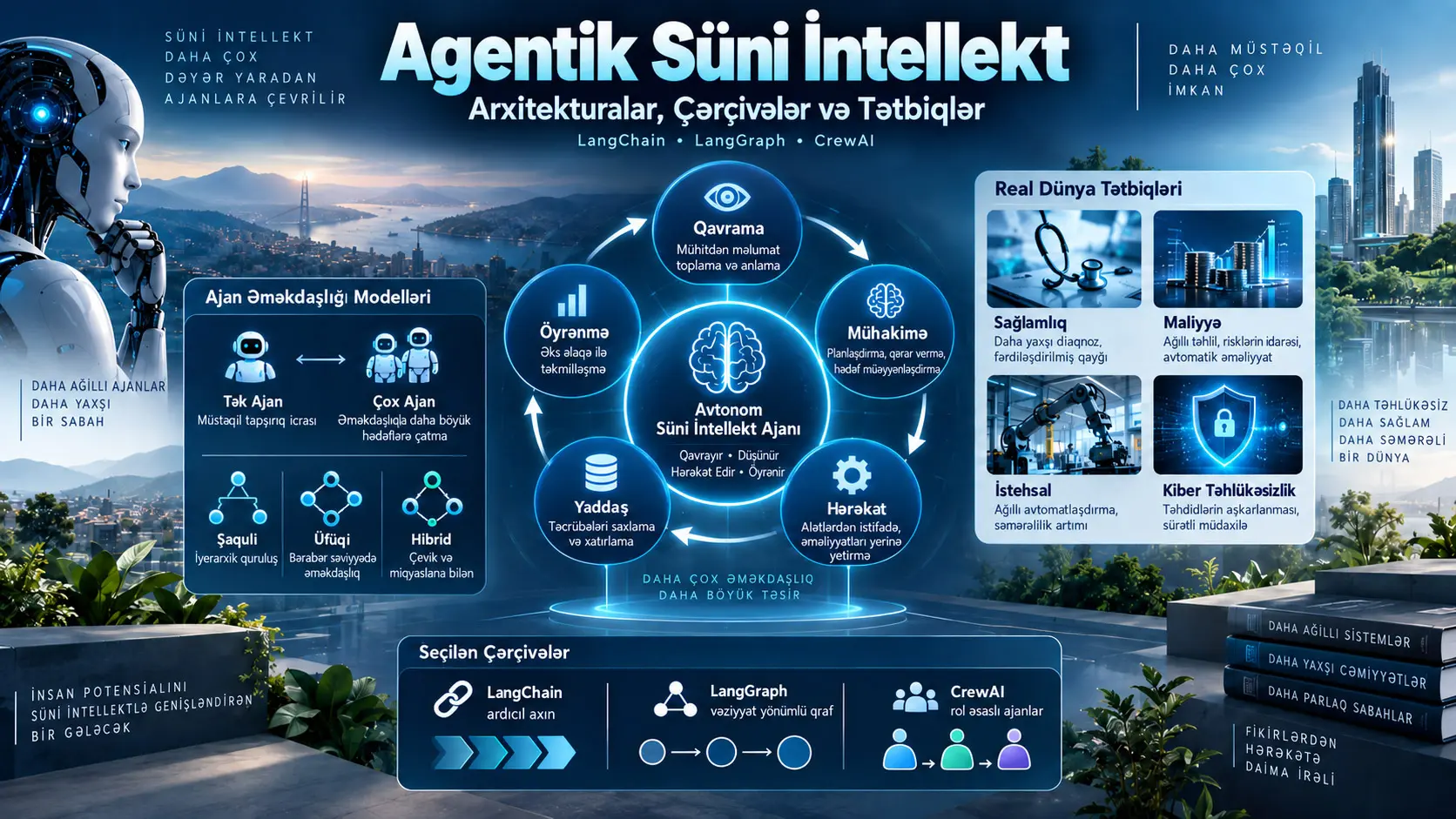 Agentic AI necə işləyir? Ajan arxitekturaları, yaddaş, alət istifadəsi və çoxajanlı süni intellekt sistemləri