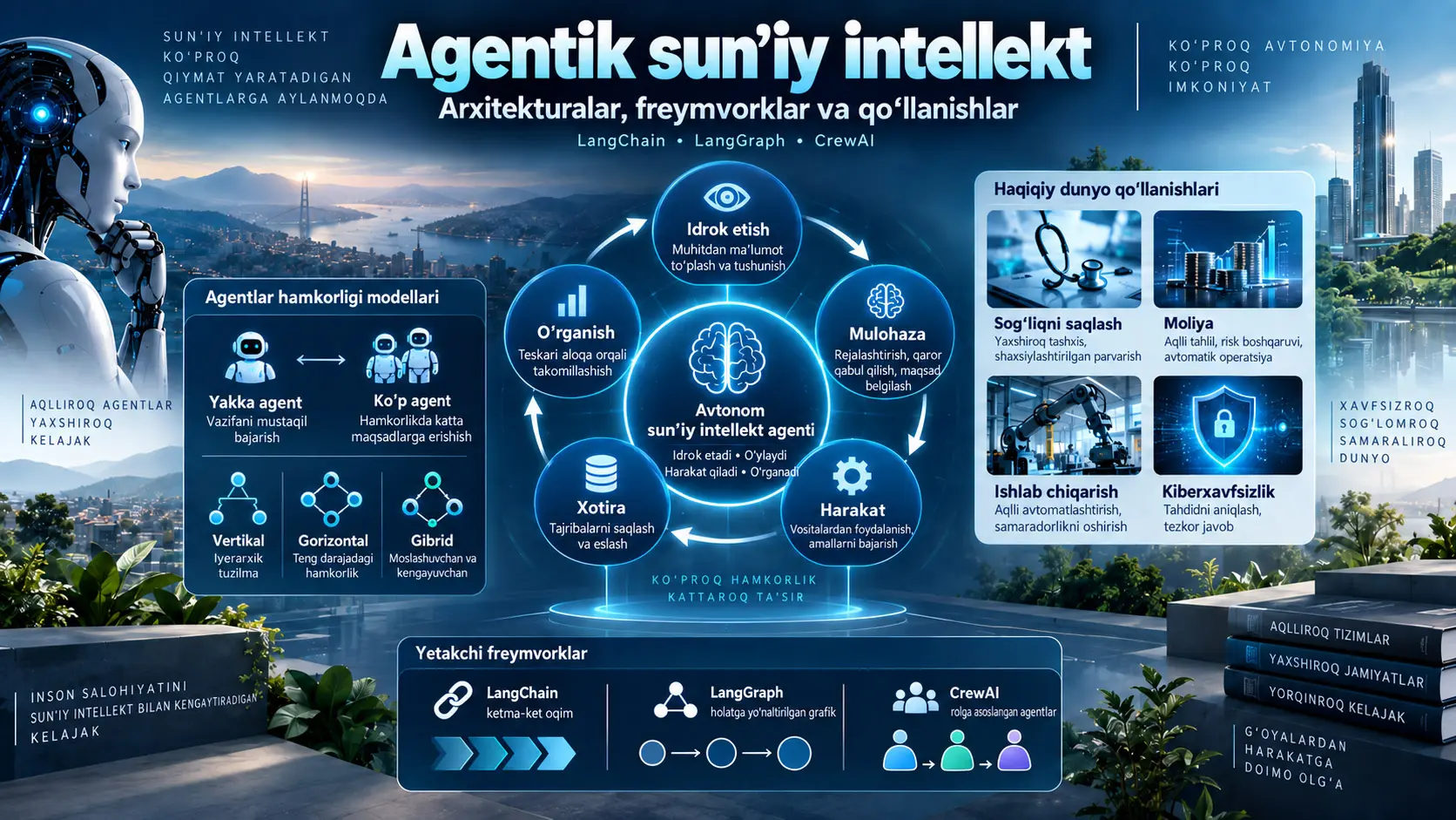 Agentic AI qanday ishlaydi? Agent arxitekturalari, xotira, vositalardan foydalanish va koʻp agentli sunʼiy intellekt tizimlari