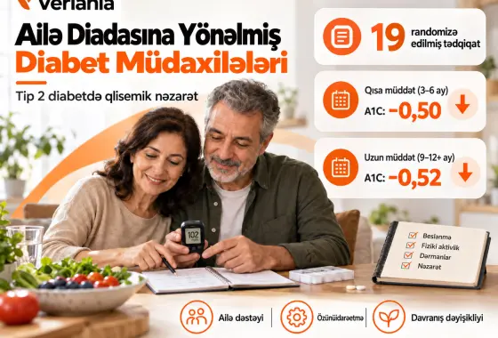 Ailə Diadasına Yönəlmiş Diabet Müdaxilələrində Qlisemik Nəzarət Nəticələri: Sistematik İcmal və Meta-Analiz
