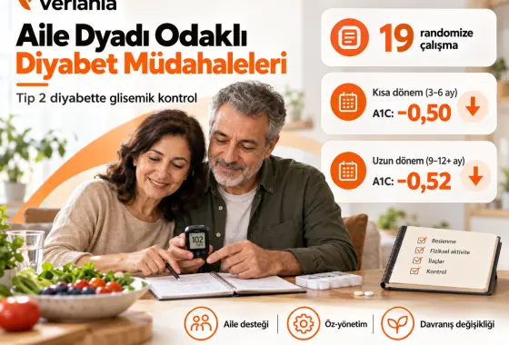 Aile Dyadı Odaklı Diyabet Müdahalelerinde Glisemik Kontrol Sonuçları: Sistematik Derleme ve Meta-Analiz