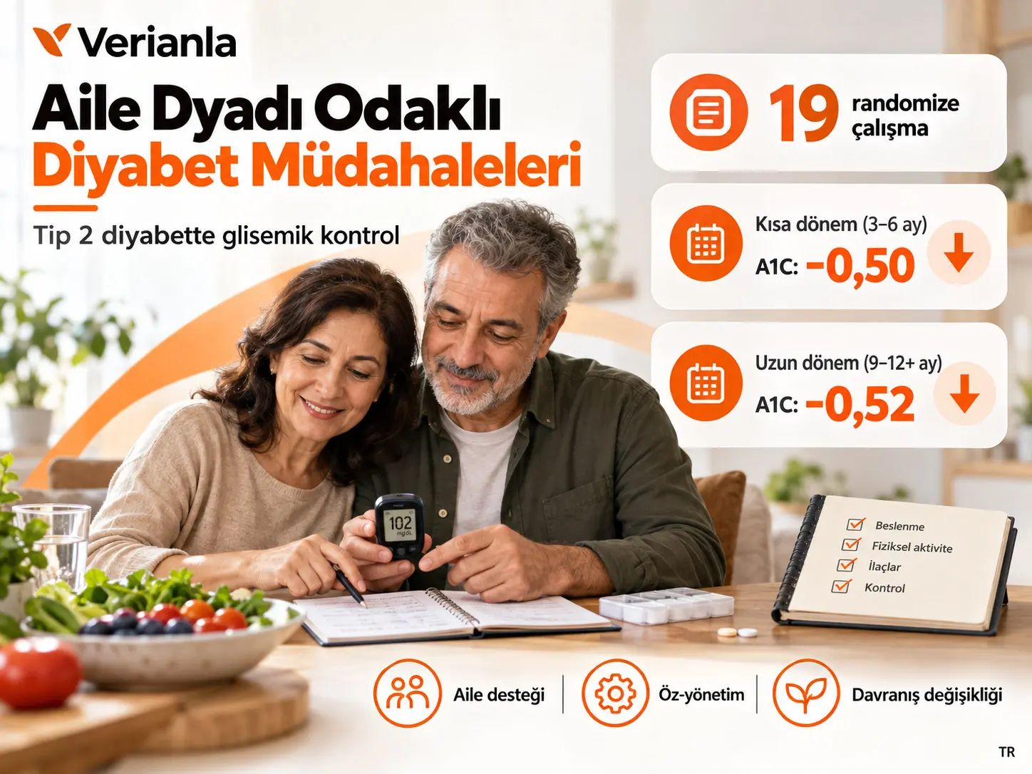 Aile Dyadı Odaklı Diyabet Müdahalelerinde Glisemik Kontrol Sonuçları: Sistematik Derleme ve Meta-Analiz