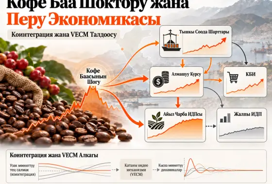 Айыл чарбасында коинтеграция жана экономикалык ыңгайлашуу: кофе баасынын шокторуна жана макроэкономикалык динамикага VECM ыкмасы