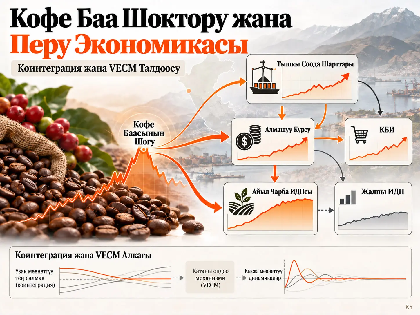 Айыл чарбасында коинтеграция жана экономикалык ыңгайлашуу: кофе баасынын шокторуна жана макроэкономикалык динамикага VECM ыкмасы